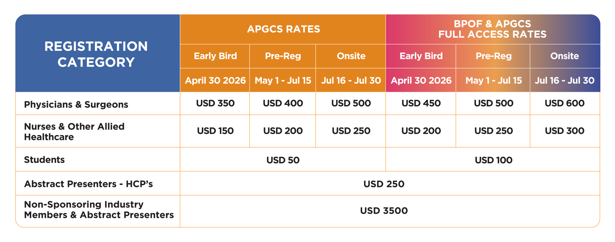 Registration for APGCS 2026